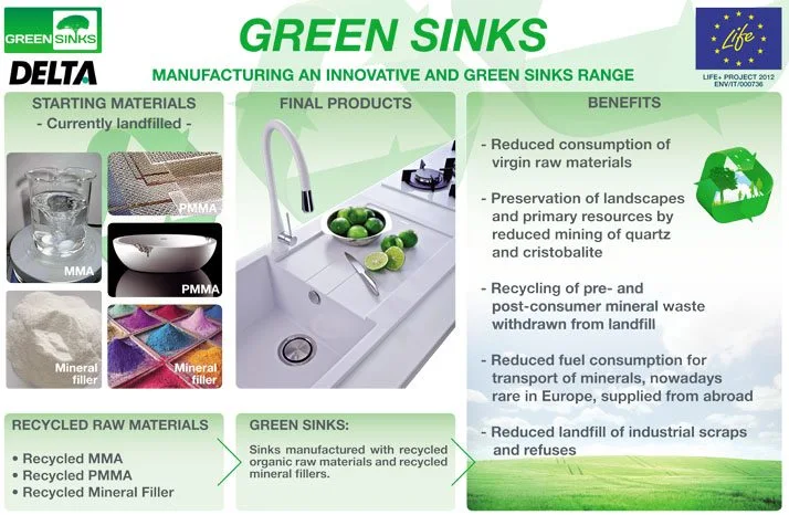 green-sinks