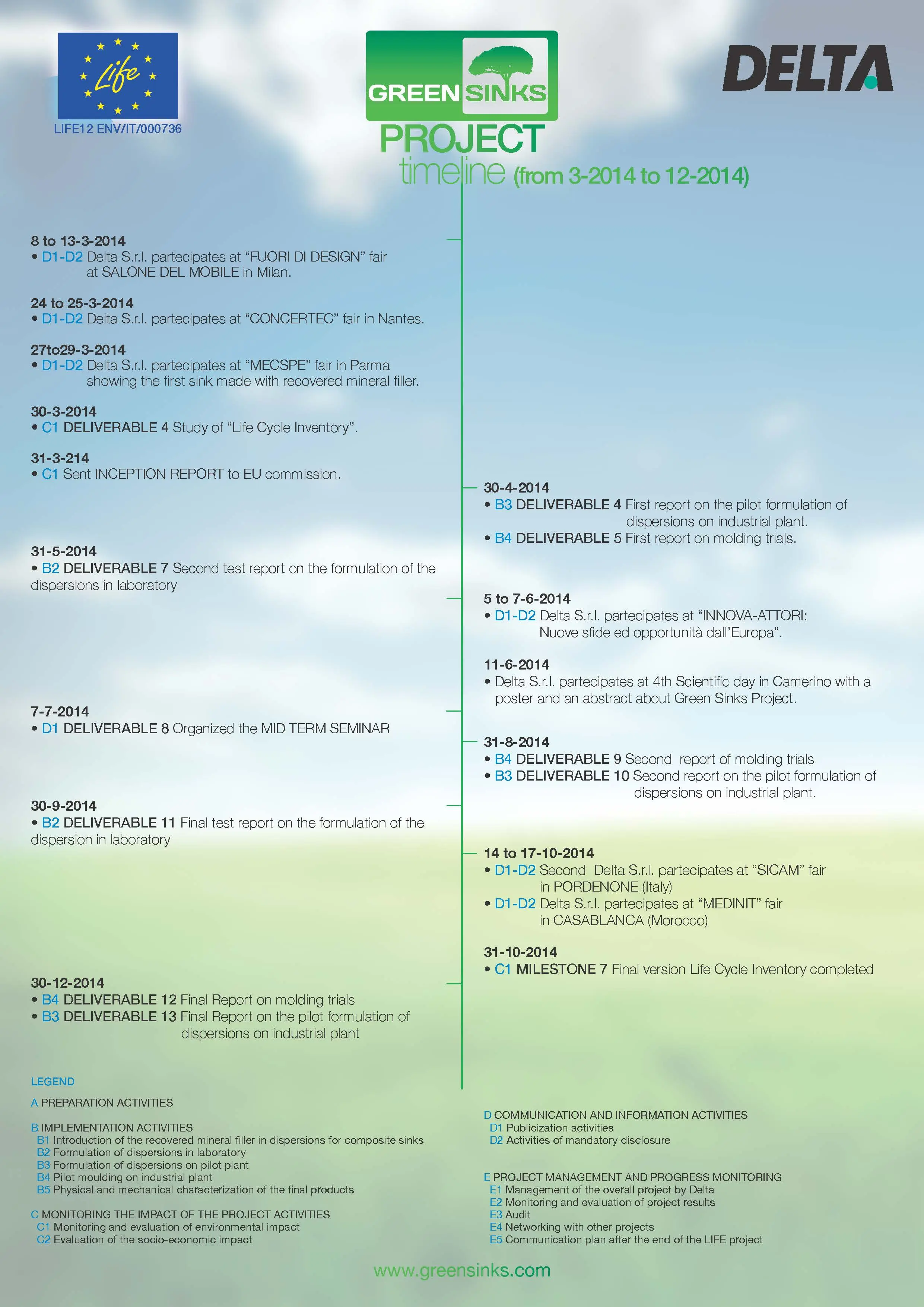 timeline greensinks 2703 Page 2