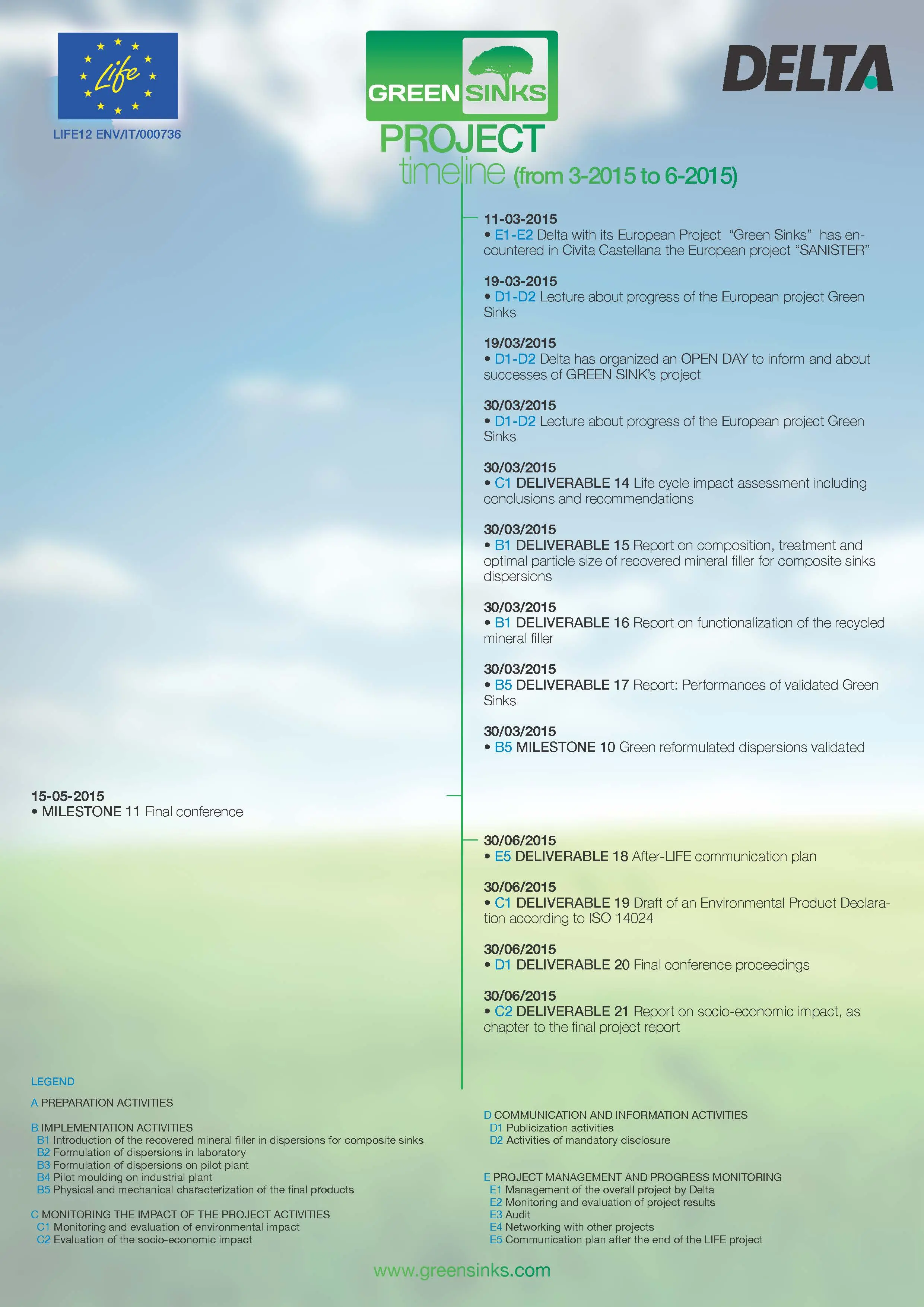 timeline greensinks 2703 Page 3