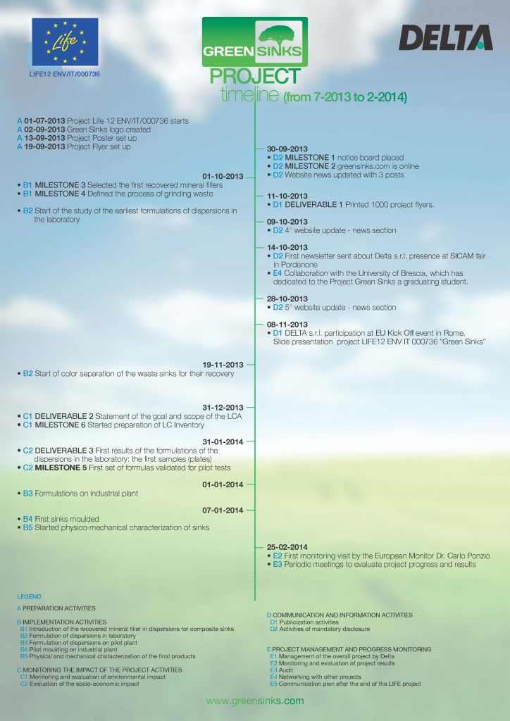timeline greensinks 2703 Page 1